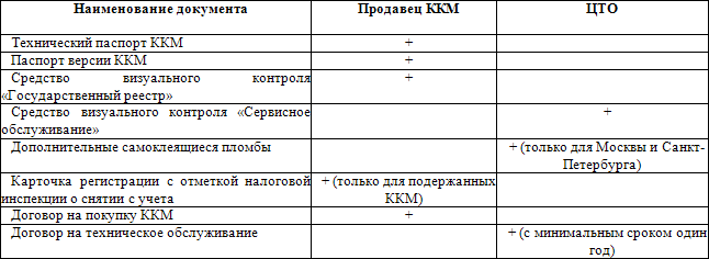 Малые предприятия: регистрация