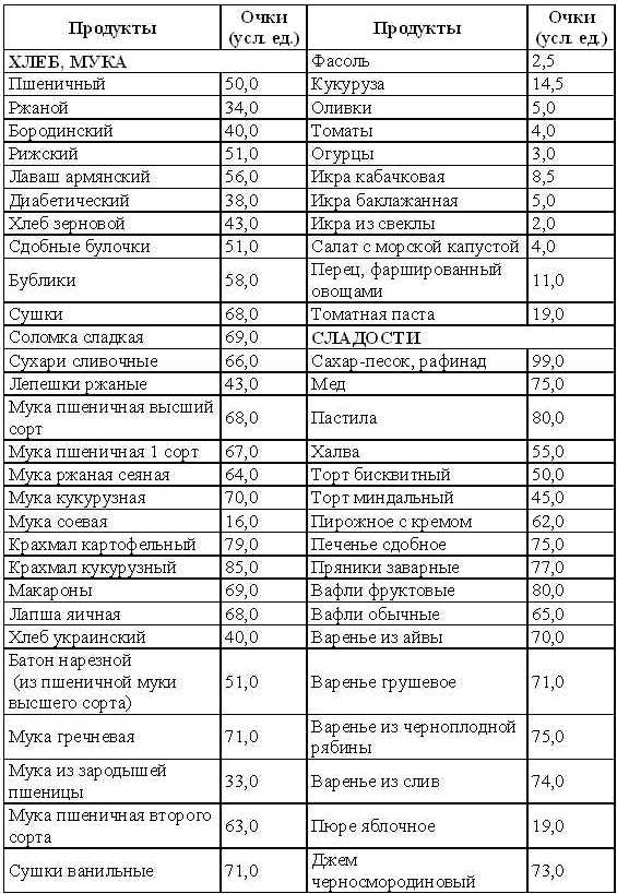 Эту картинку сможете посмотреть в галереях Белковая диета для похудения таблица , Фруктовые диеты при пищевой аллергии у детей , Диета екатерины волковой