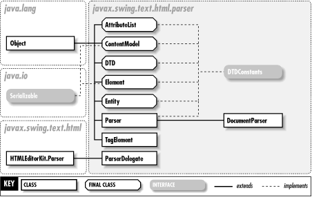 Text Parser