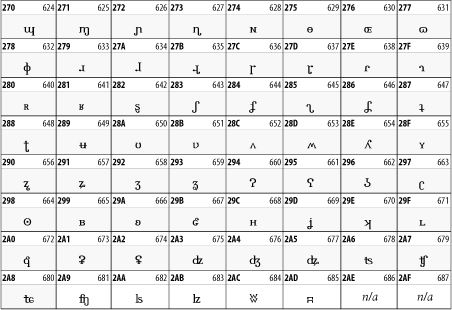 Latin Characters