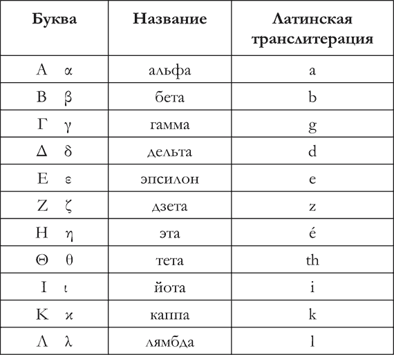 ударение в слове гербы