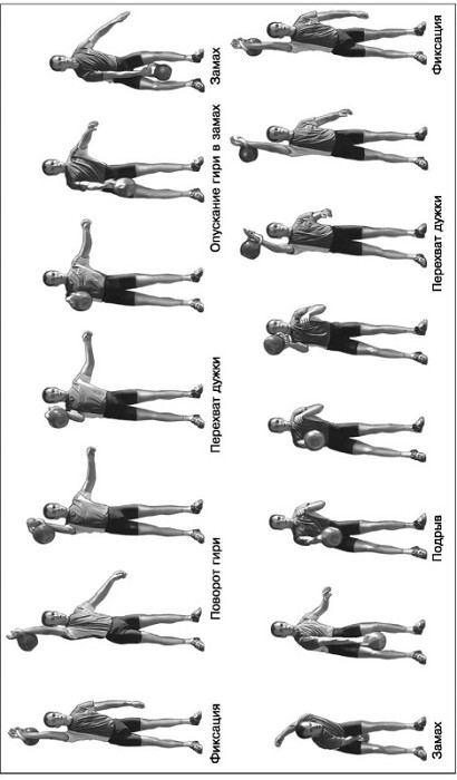 Основы гиревого спорта: обучение двигательным действиям и методы тренировки