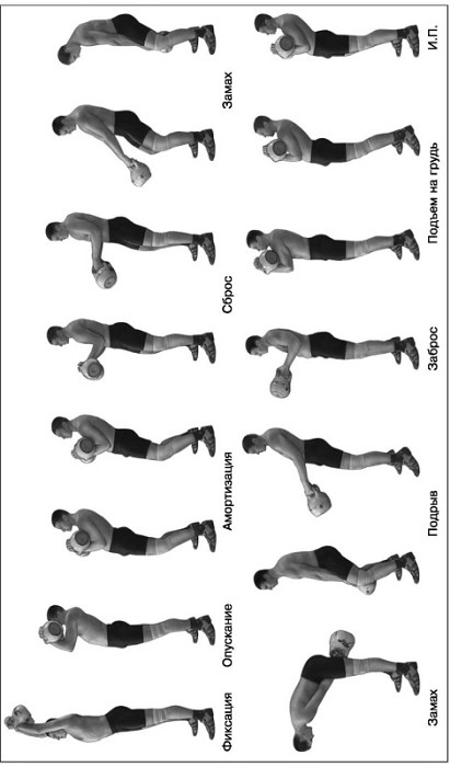 Основы гиревого спорта: обучение двигательным действиям и методы тренировки