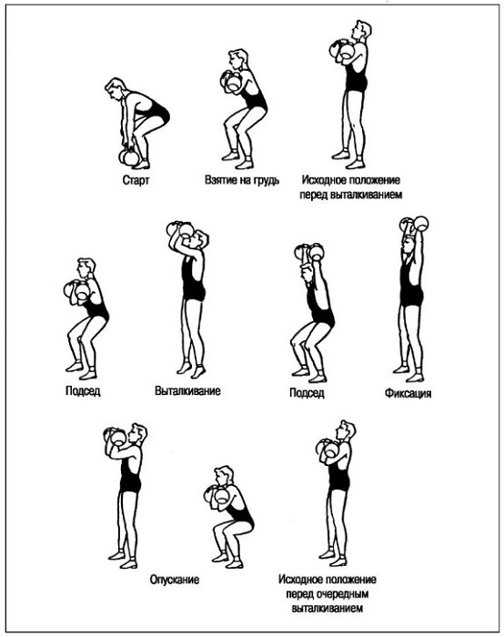 Основы гиревого спорта: обучение двигательным действиям и методы тренировки