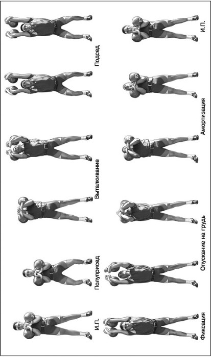 Основы гиревого спорта: обучение двигательным действиям и методы тренировки
