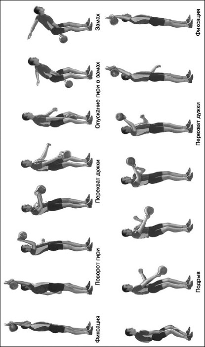 Основы гиревого спорта: обучение двигательным действиям и методы тренировки