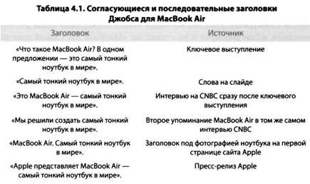 i Презентация. Уроки убеждения от лидера Apple Стива Джобса
