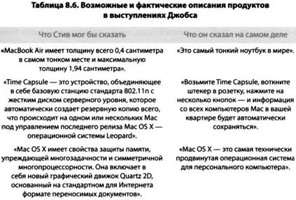 i Презентация. Уроки убеждения от лидера Apple Стива Джобса