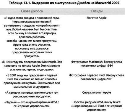 i Презентация. Уроки убеждения от лидера Apple Стива Джобса