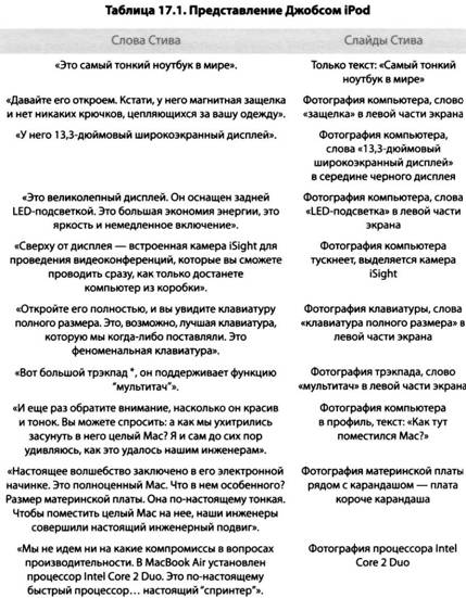 i Презентация. Уроки убеждения от лидера Apple Стива Джобса