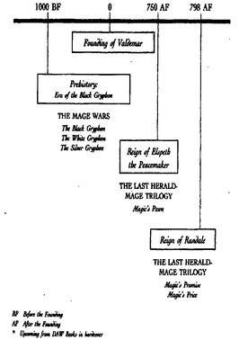 Mercedes lackey book timeline