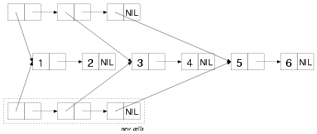 Merge Algorithm Common Lisp | RM. Merge Algorithm Common Lisp | RM.