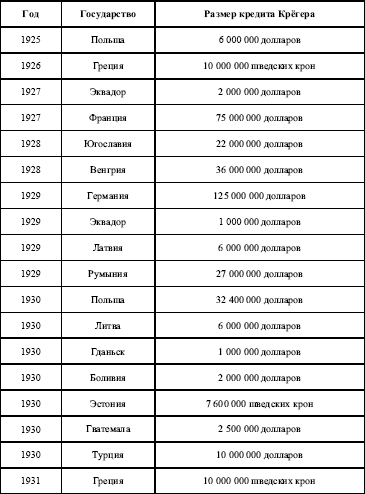 Великие аферы XX века. Том 1