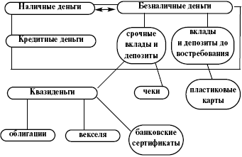 Список литературы валютный рынок