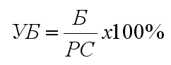 Экономическая теория: конспект лекций