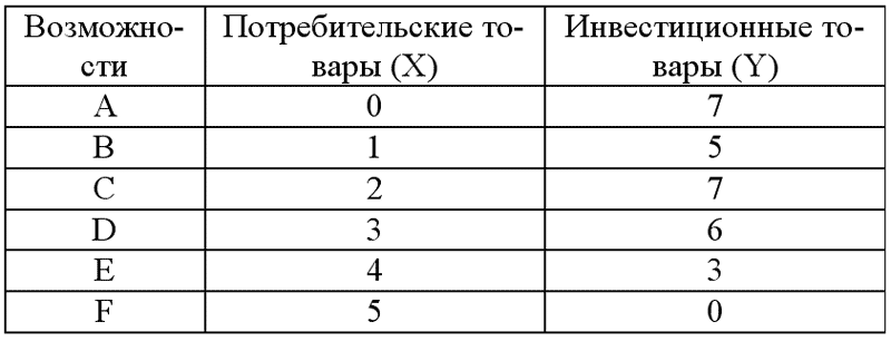 Экономическая теория: конспект лекций