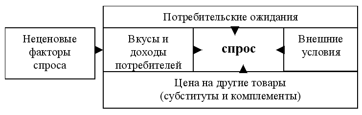 Экономическая теория: конспект лекций