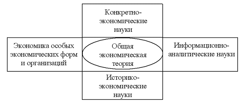 Экономическая теория: конспект лекций