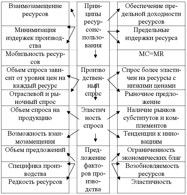 Экономическая теория: конспект лекций