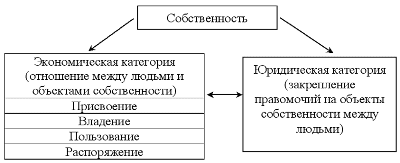 Экономическая теория: конспект лекций