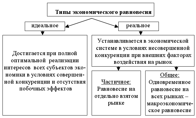 Экономическая теория: конспект лекций