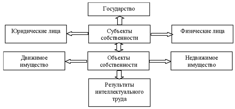 Экономическая теория: конспект лекций