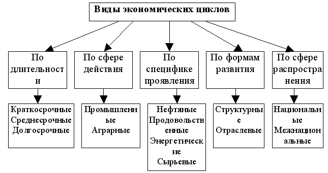 Экономическая теория: конспект лекций