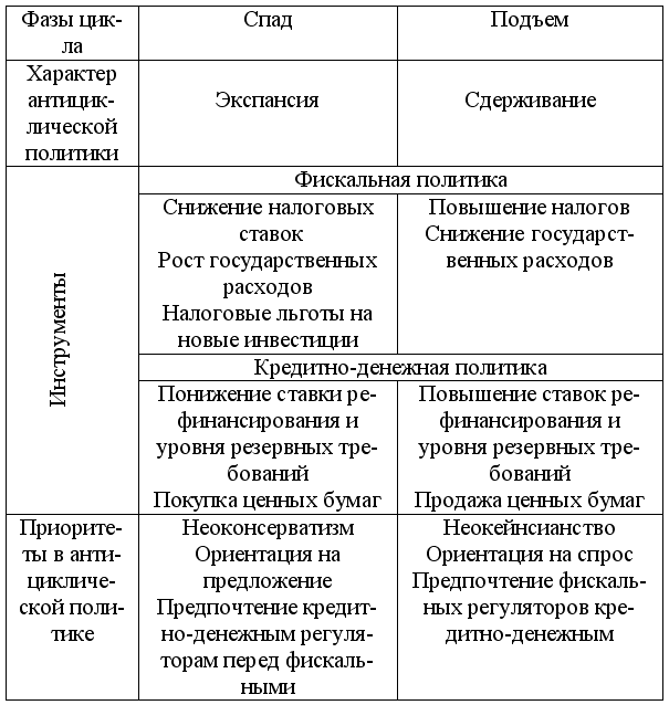 Экономическая теория: конспект лекций