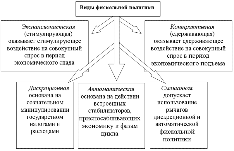 Экономическая теория: конспект лекций