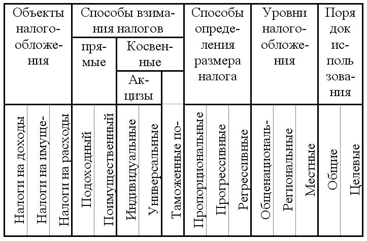 Экономическая теория: конспект лекций