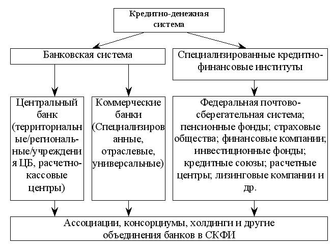 Экономическая теория: конспект лекций