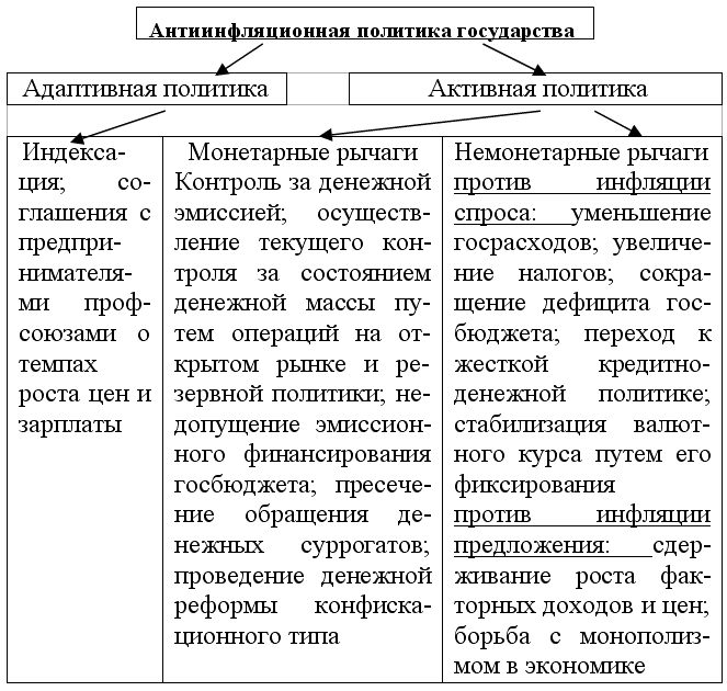 Экономическая теория: конспект лекций