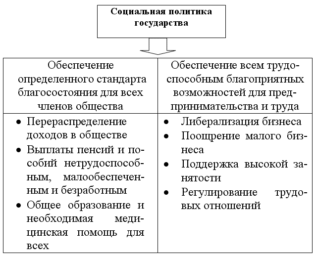 Экономическая теория: конспект лекций