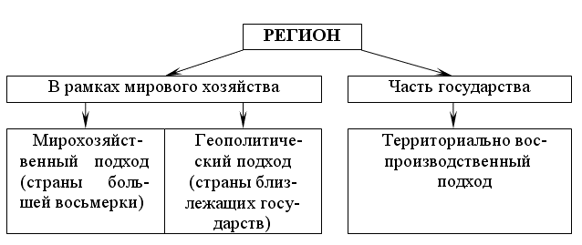 Экономическая теория: конспект лекций