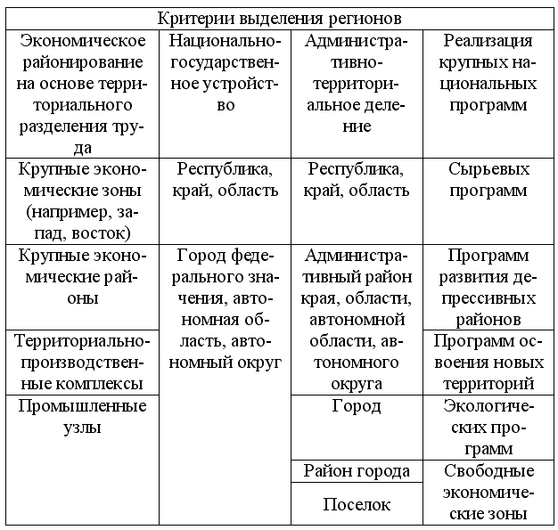Экономическая теория: конспект лекций