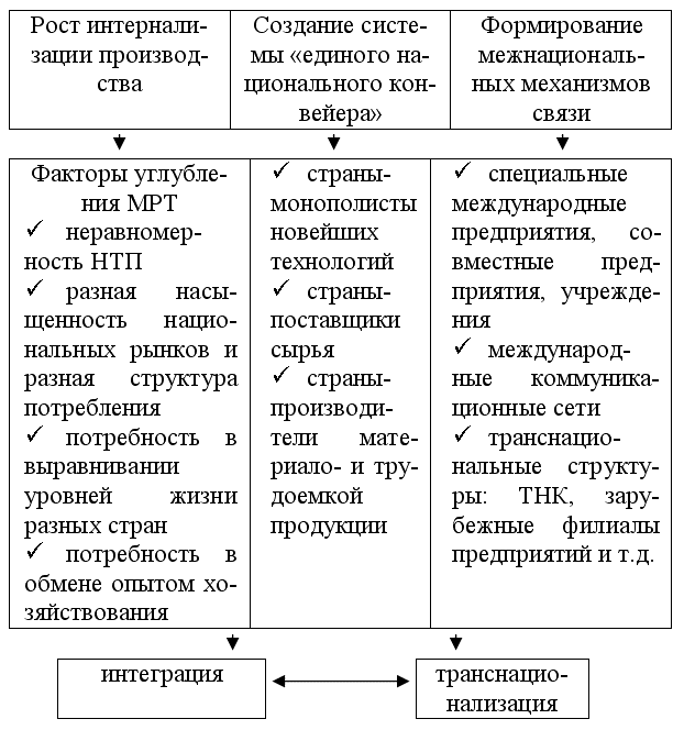 Экономическая теория: конспект лекций