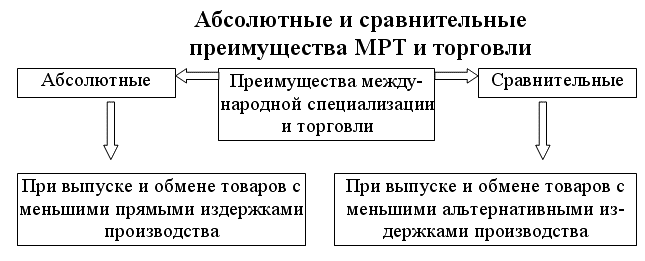 Экономическая теория: конспект лекций