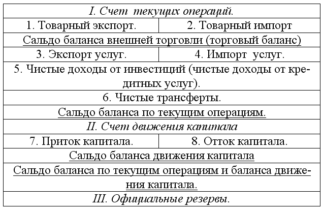 Экономическая теория: конспект лекций