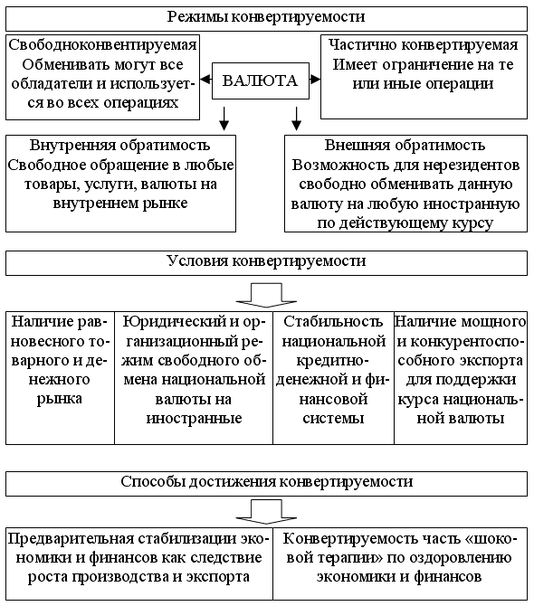 Экономическая теория: конспект лекций