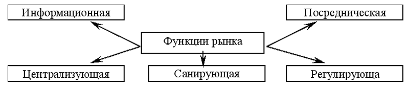Экономическая теория: конспект лекций