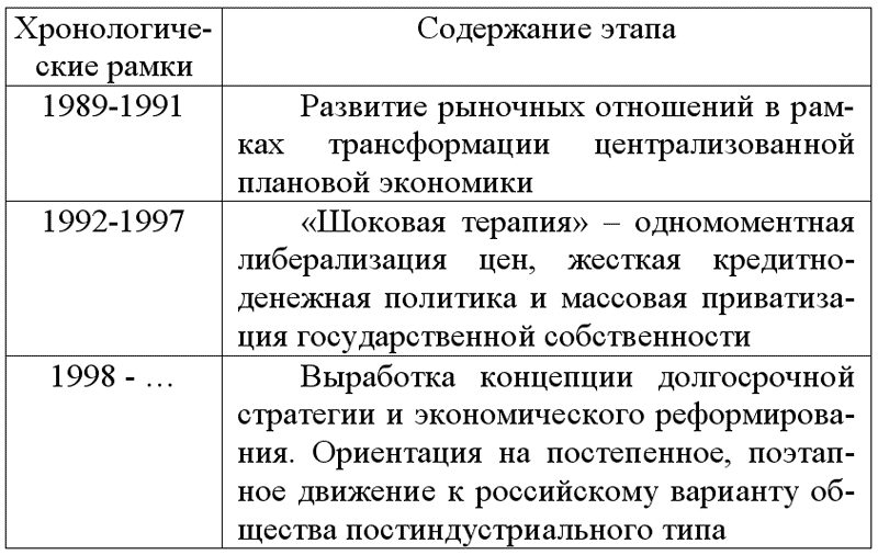 В развитии современной