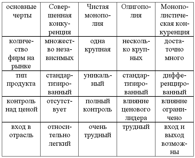 Экономическая теория: конспект лекций