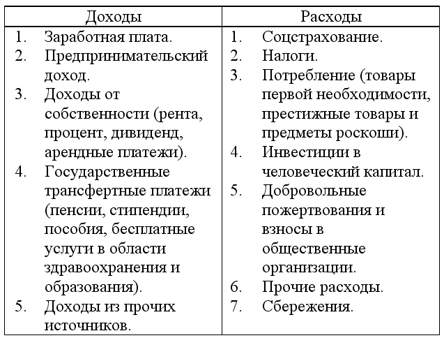 Экономическая теория: конспект лекций