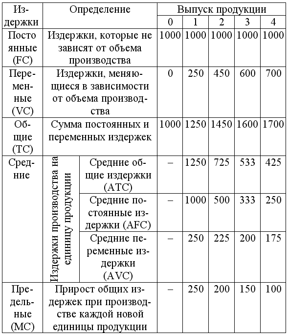 Экономическая теория: конспект лекций