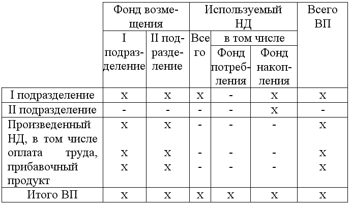 Экономическая теория: конспект лекций