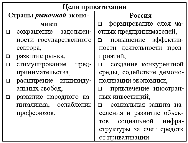 Экономическая теория: конспект лекций