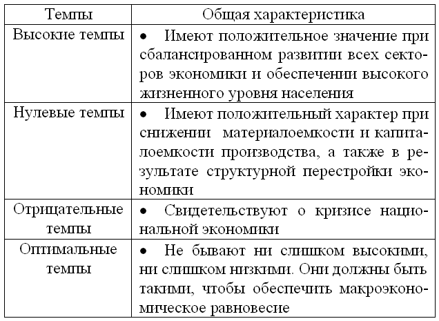 Экономическая теория: конспект лекций