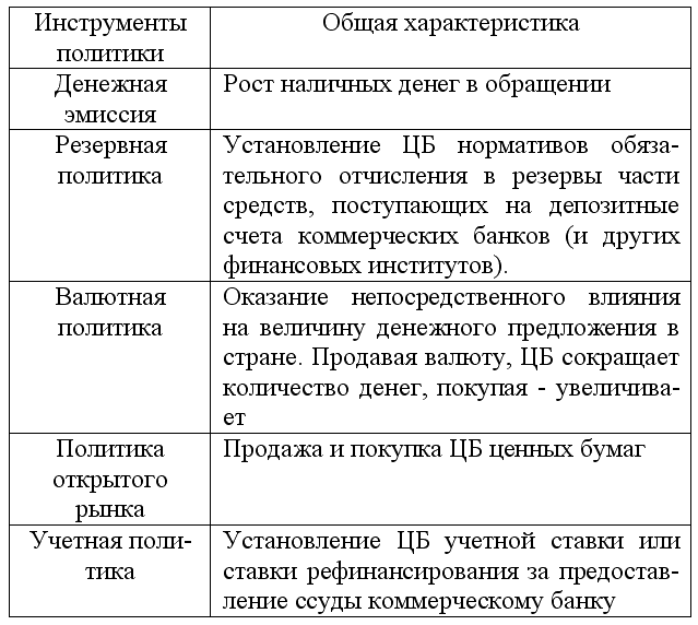 Экономическая теория: конспект лекций