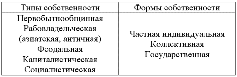 Экономическая теория: конспект лекций