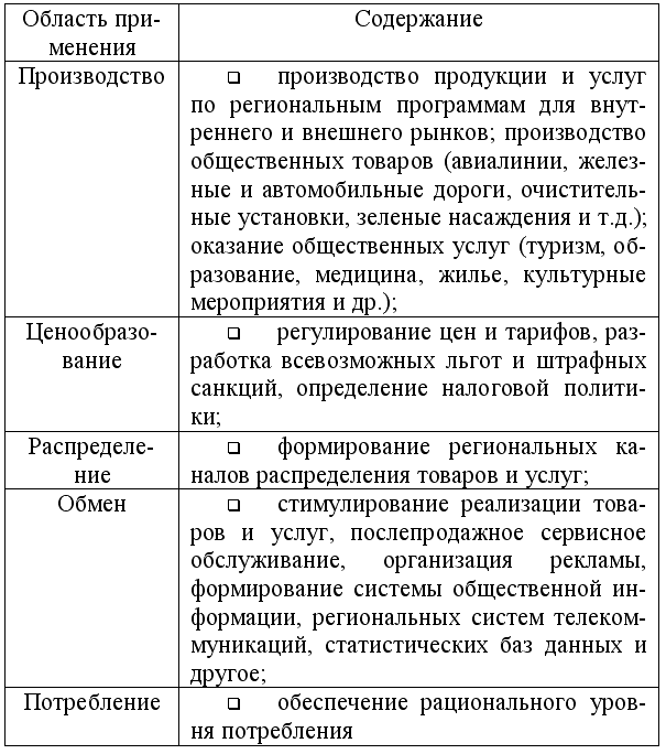 Экономическая теория: конспект лекций
